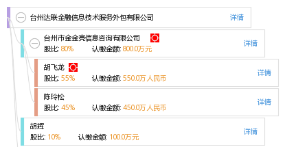 台州达联金融信息技术服务外包 赋能金融行业数字化转型