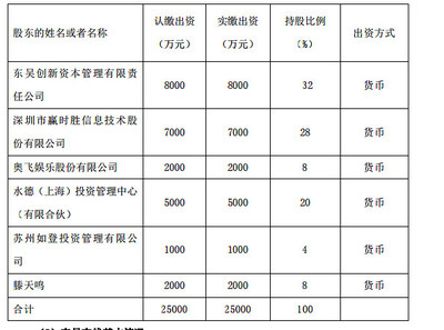 布局更合理，思路更开阔 金融信息技术外包的发展与前景