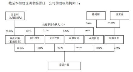 泰盈科技回A之路 外呼行业纳斯达克先驱的挑战与机遇