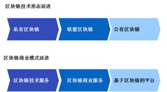 中美金融科技比较及思考 金融信息技术外包的路径与启示