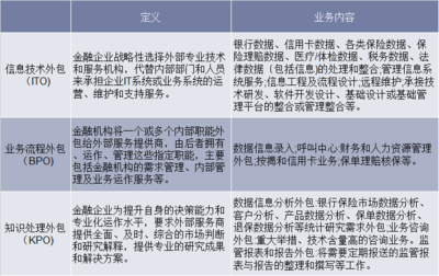 贸易摩擦背景下中国金融服务外包行业的挑战与机遇
