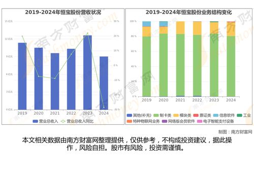 稳定币最新8大核心龙头企业，金融信息技术外包的梳理